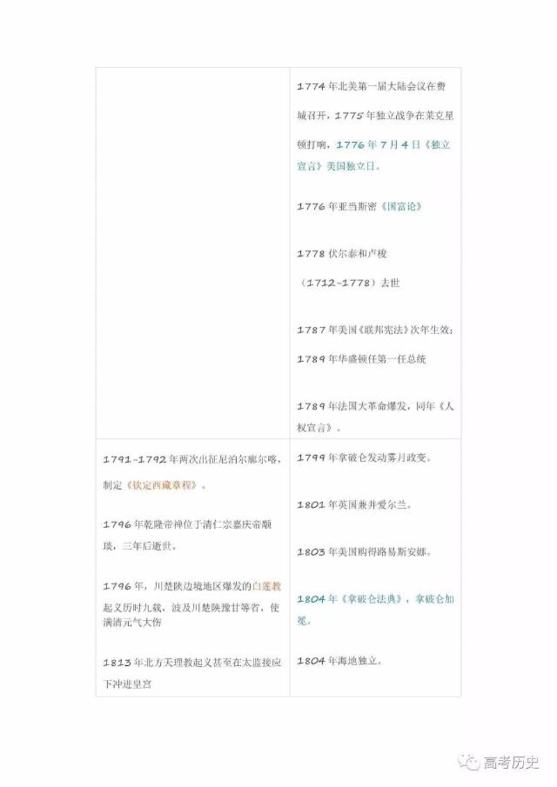 历史档案：记录时代的点滴